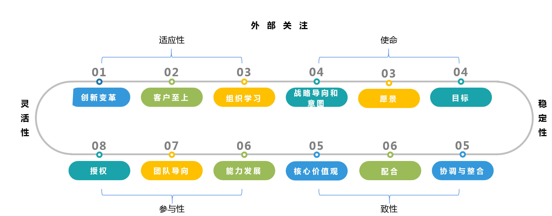 组织发展规划与人力资源规划(图4)