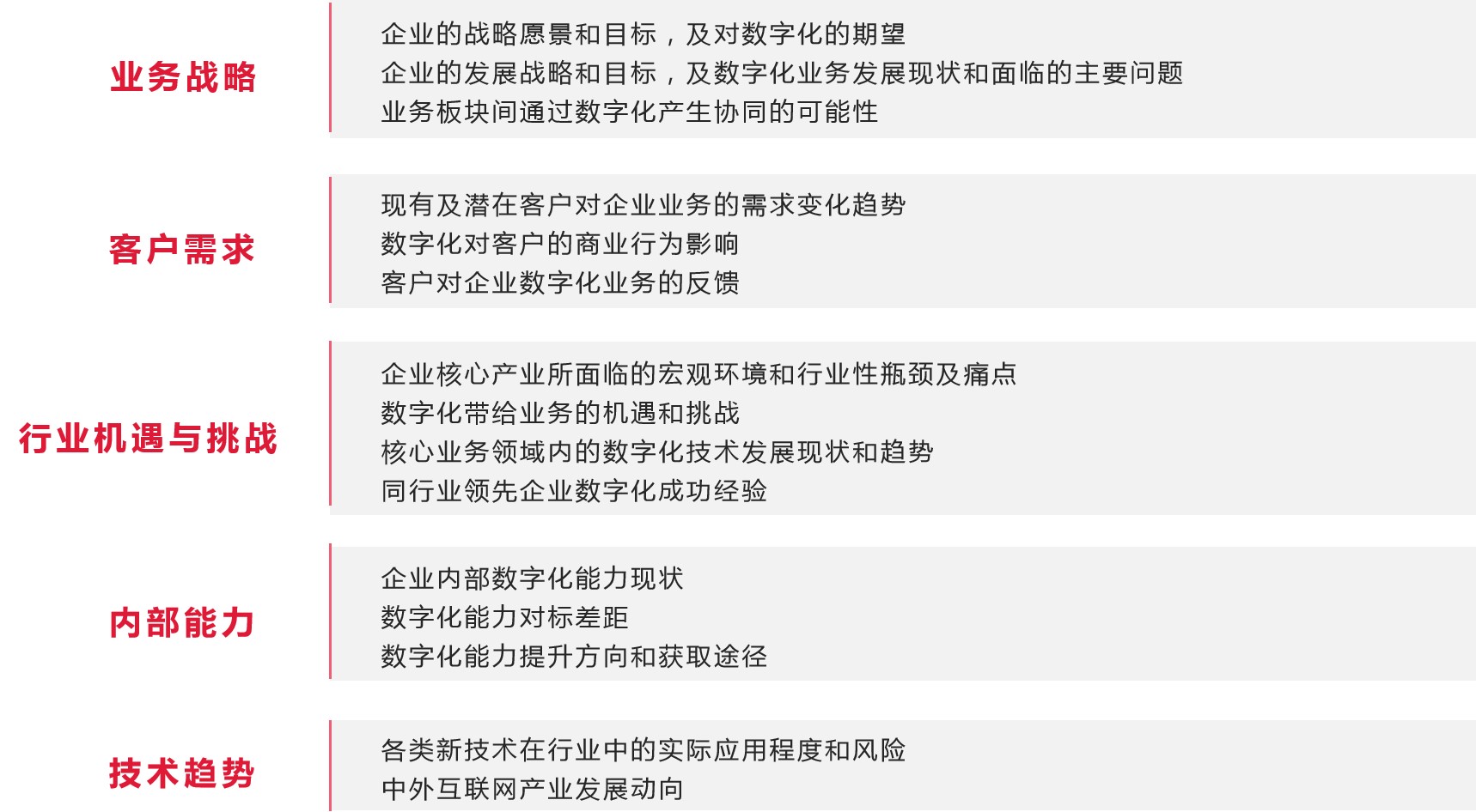 数字化转型升级(图1)
