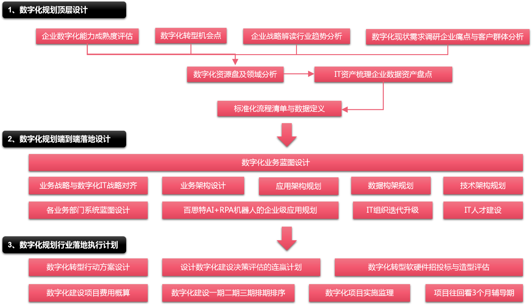 数字化转型升级(图2)