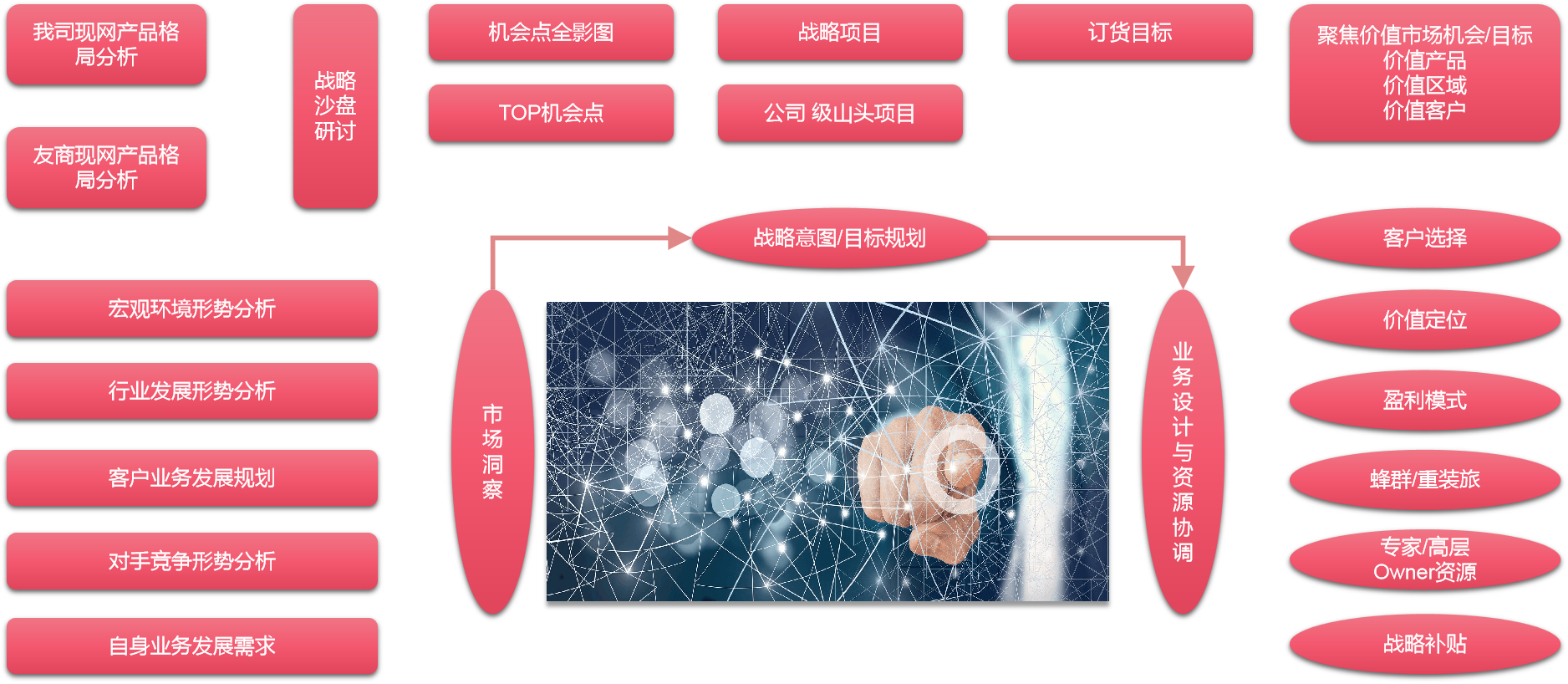 市场营销(图1)