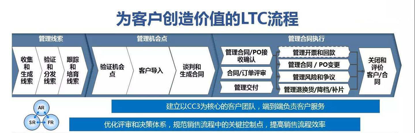 市场营销(图3)