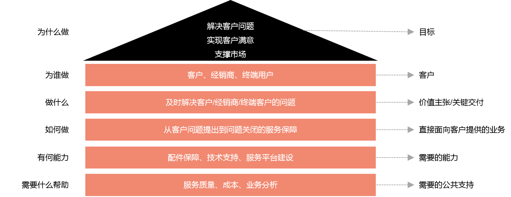 市场营销(图5)