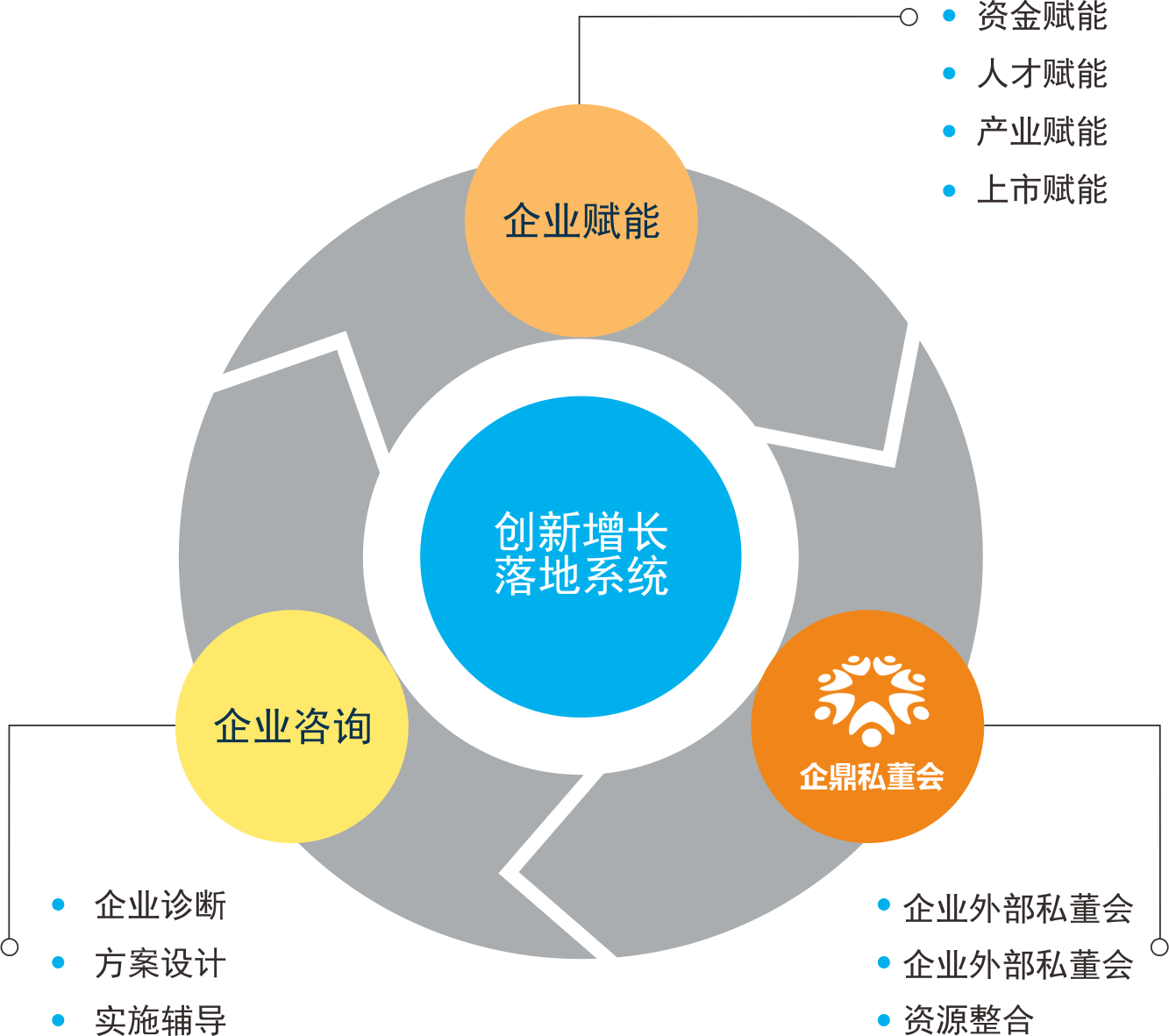 浅谈企业转型升级与商业模式创新设计(图6)