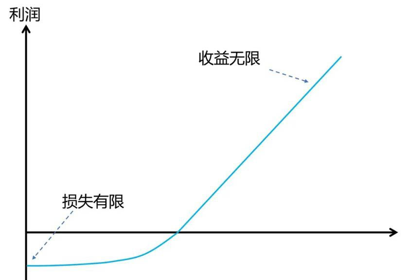 企业如何应对不确定性(图1)