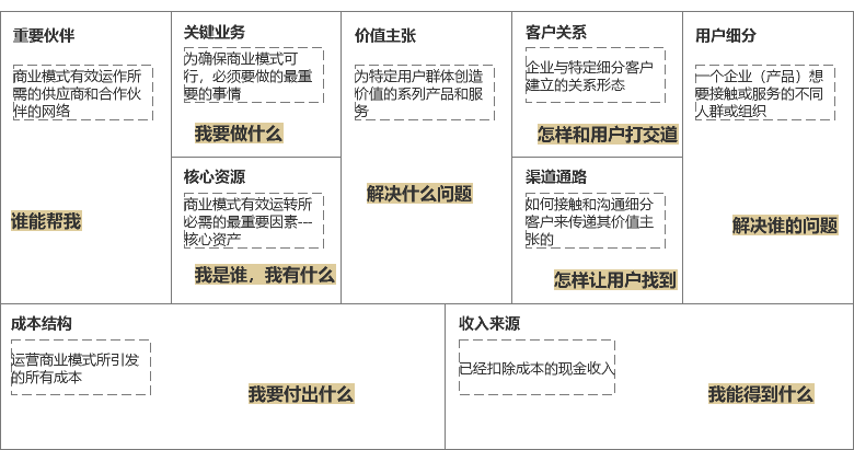 IT人必知，互联网主流商业模式