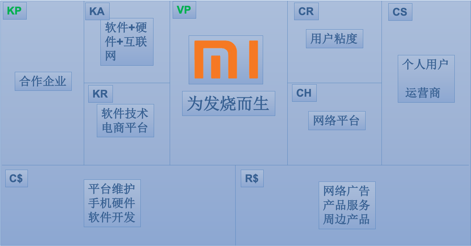 IT人必知，互联网主流商业模式