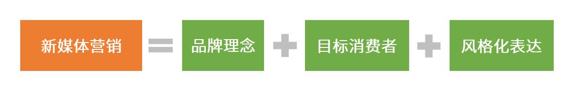 打破传统品牌人格化塑造思维，抖音风格化塑造才是王道(图5)