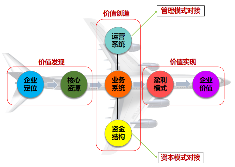 2023年企业如何做商业模式创新升级(图2)