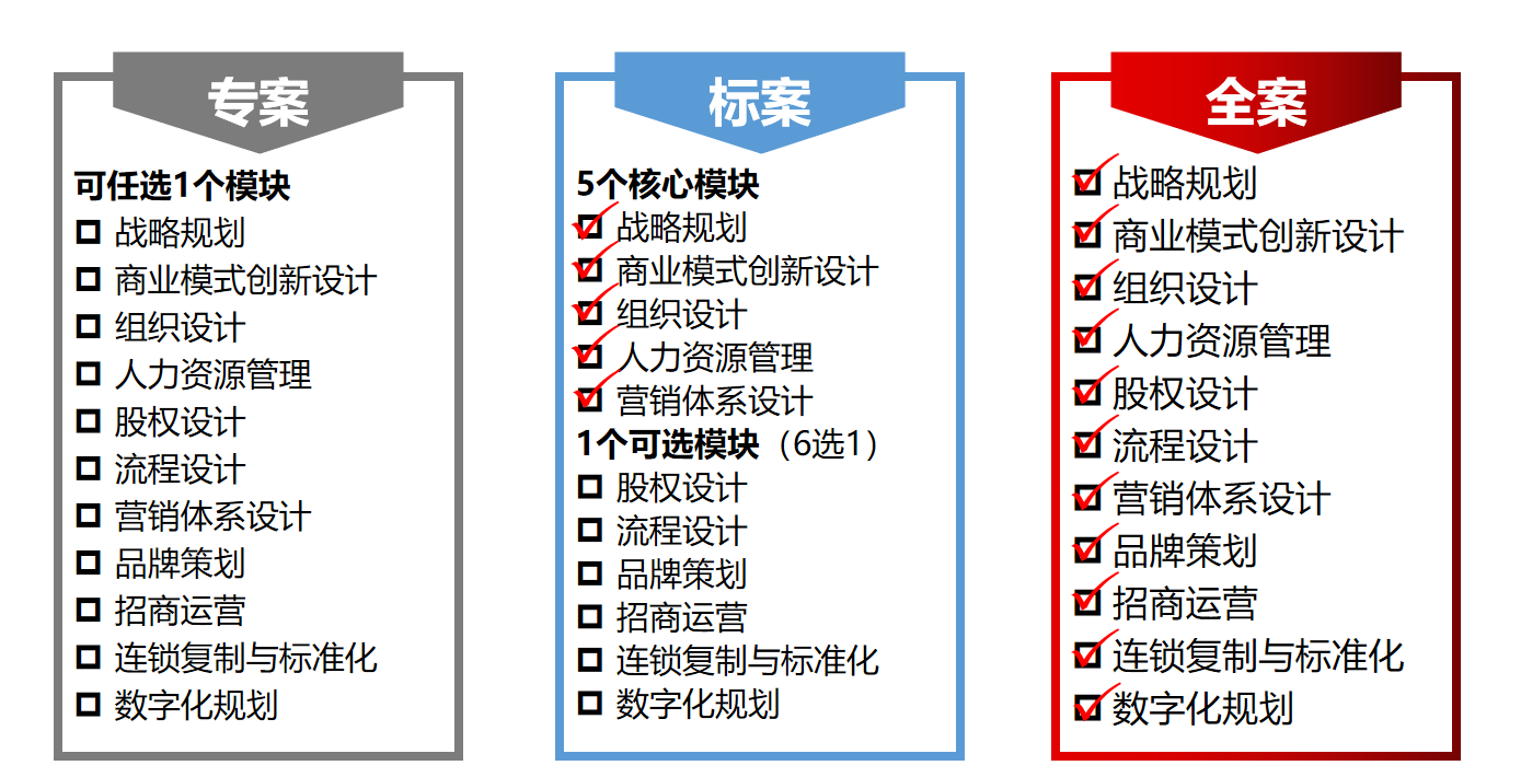 服务产品(图2)