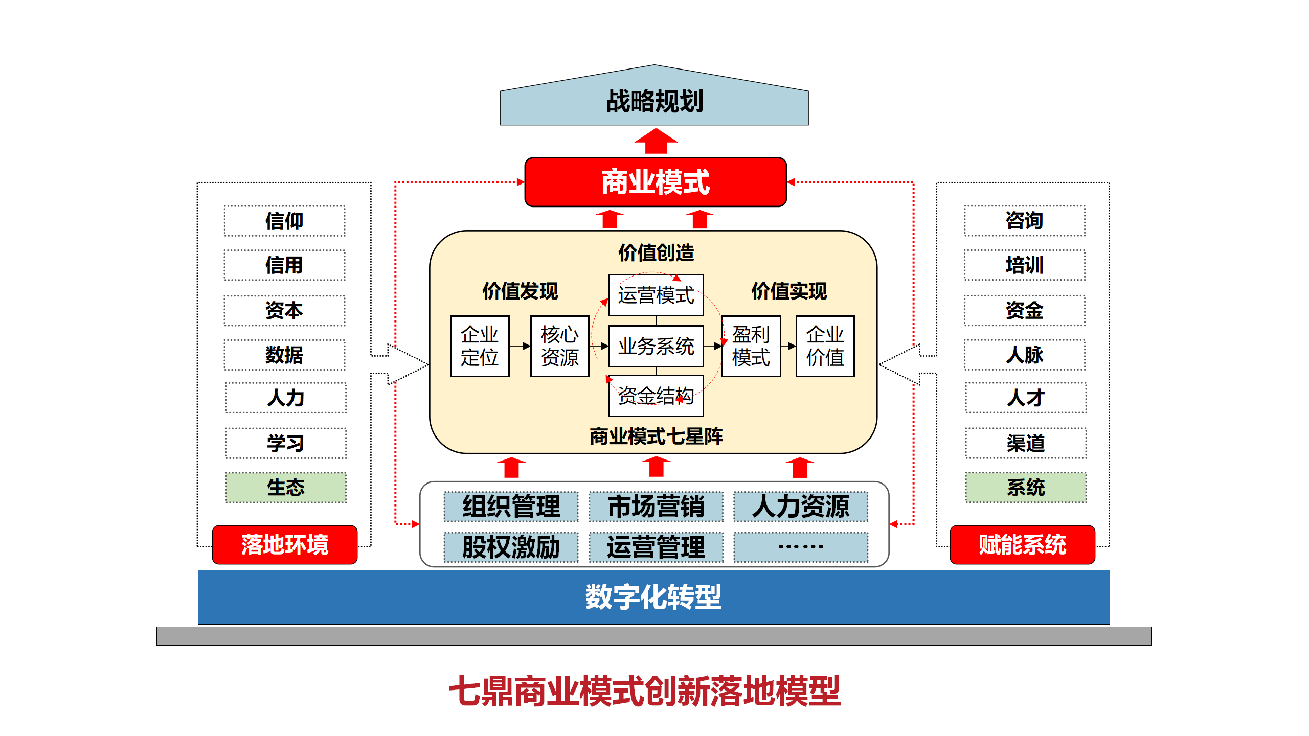 服务定位(图1)
