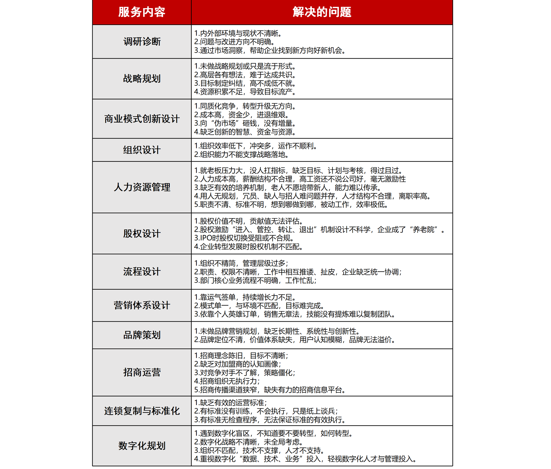 服务产品(图3)