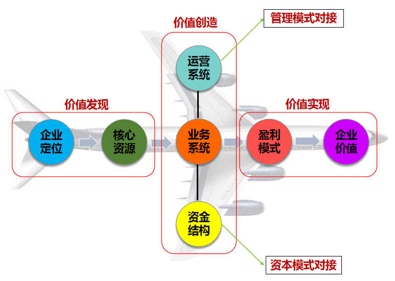 商业模式(图2)