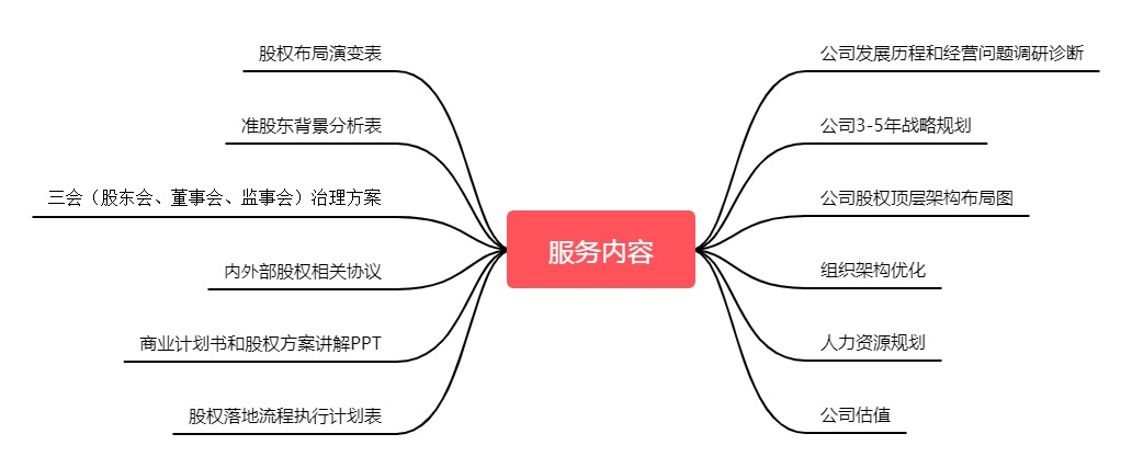 股权激励(图3)