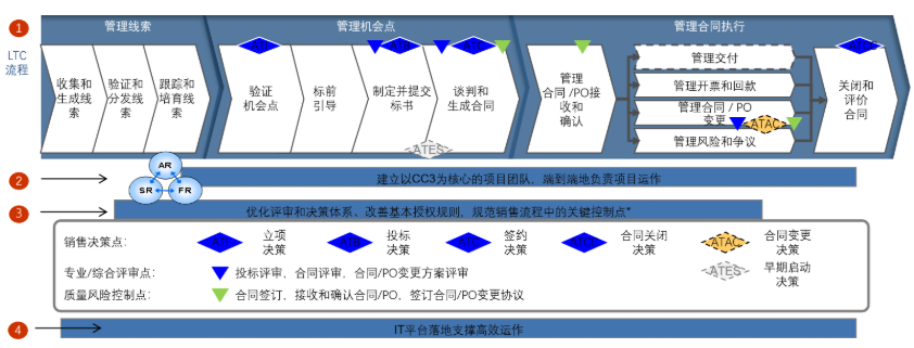 市场营销(图4)