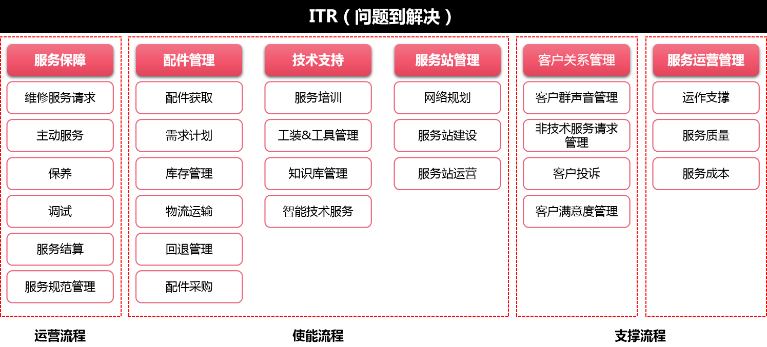 市场营销(图5)