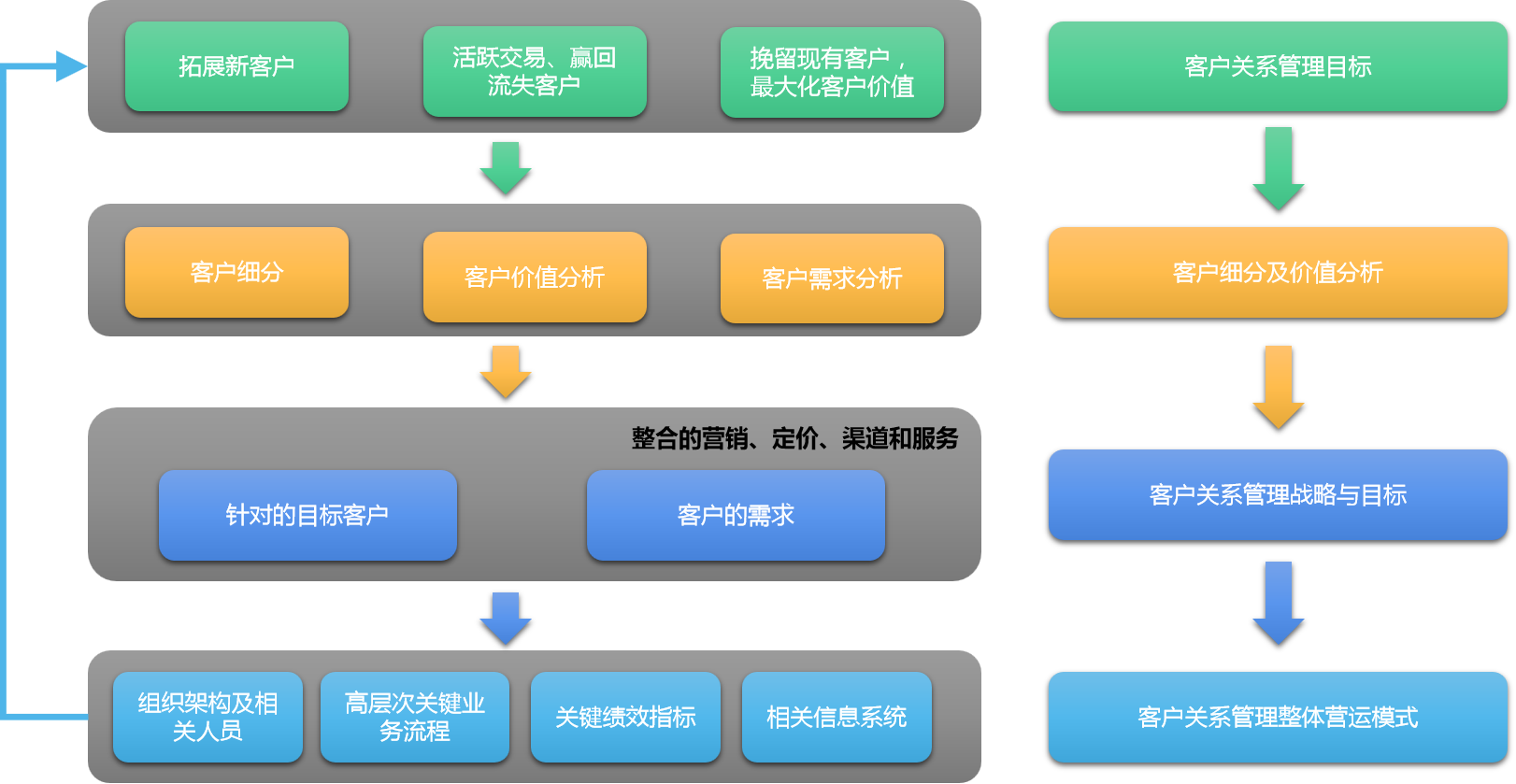 市场营销(图6)