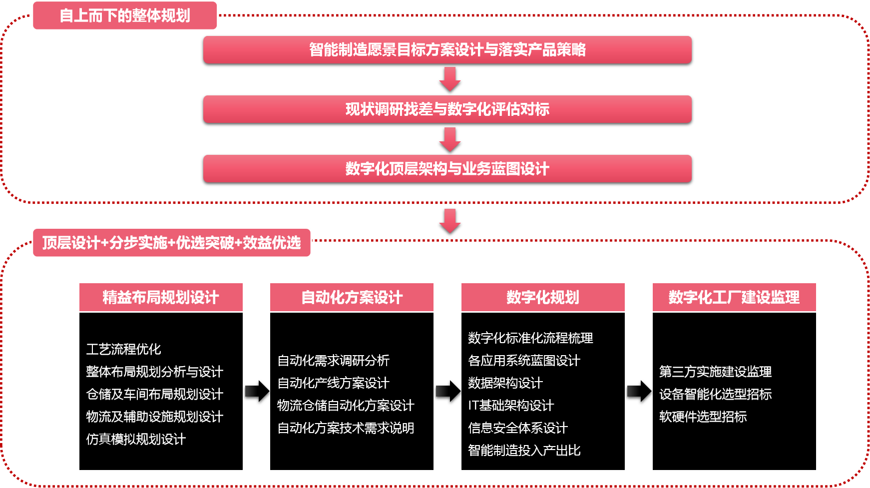 数字化转型升级(图6)