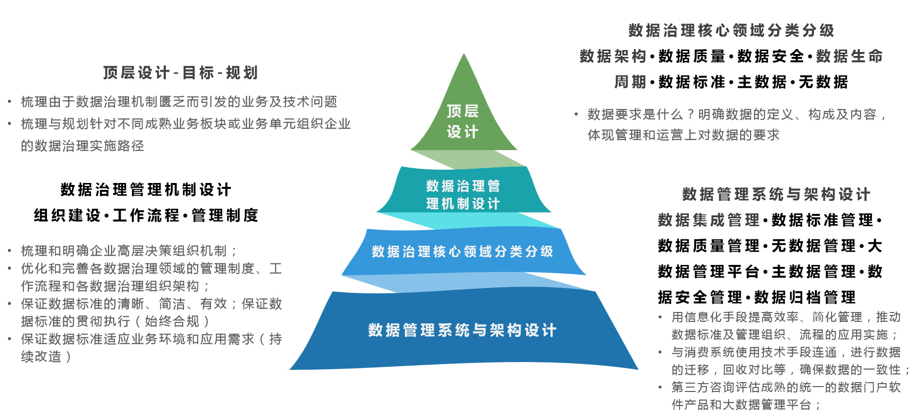 数字化转型升级(图7)