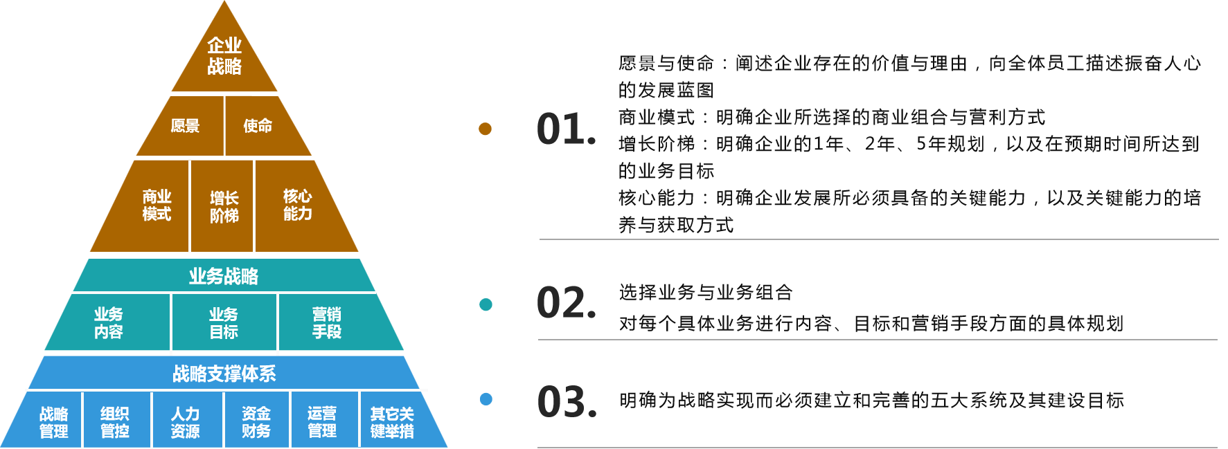 战略规划(图3)