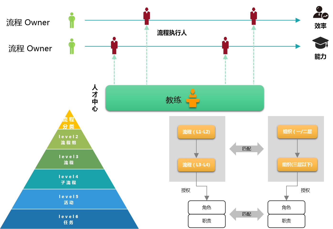 组织发展规划与人力资源规划(图1)