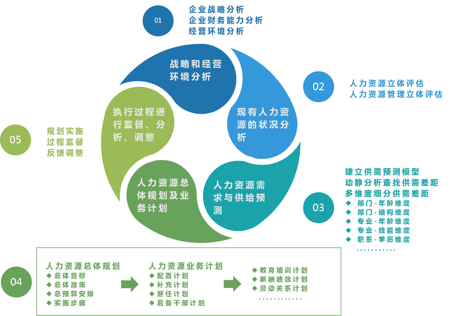 组织发展规划与人力资源规划(图2)