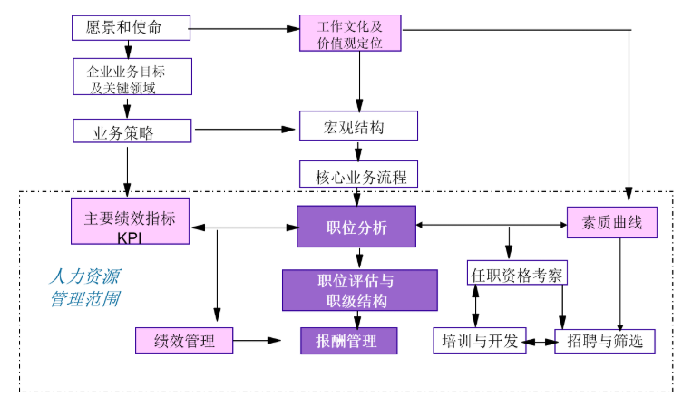 组织发展规划与人力资源规划(图3)