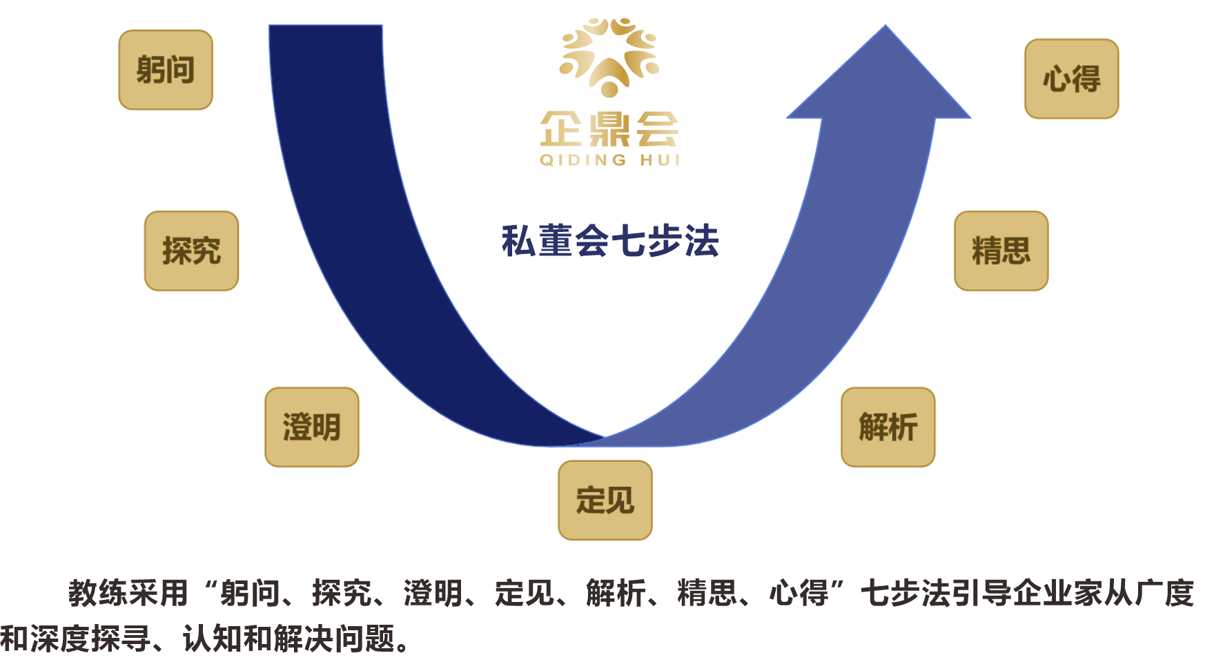 企鼎私董会(图2)
