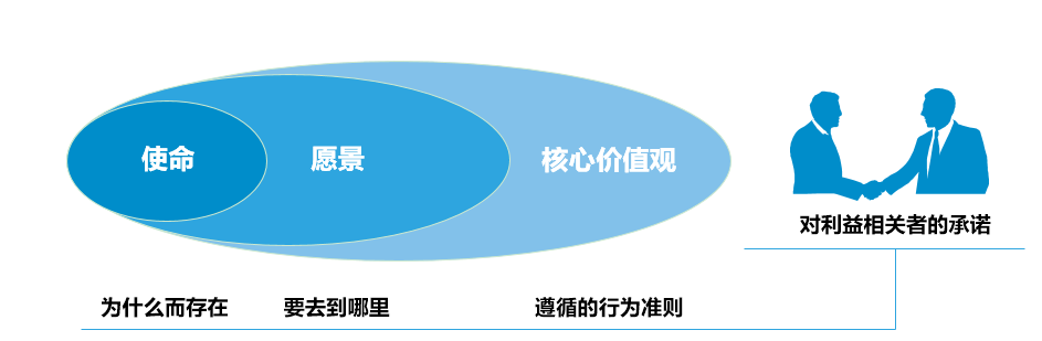 企业文化建设，什么最重要？(图1)