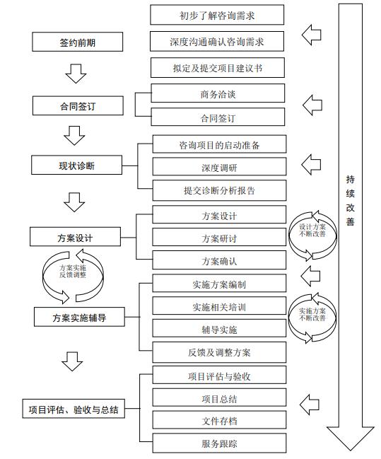 企业碰到困难时要及时请管理咨询公司(图3)