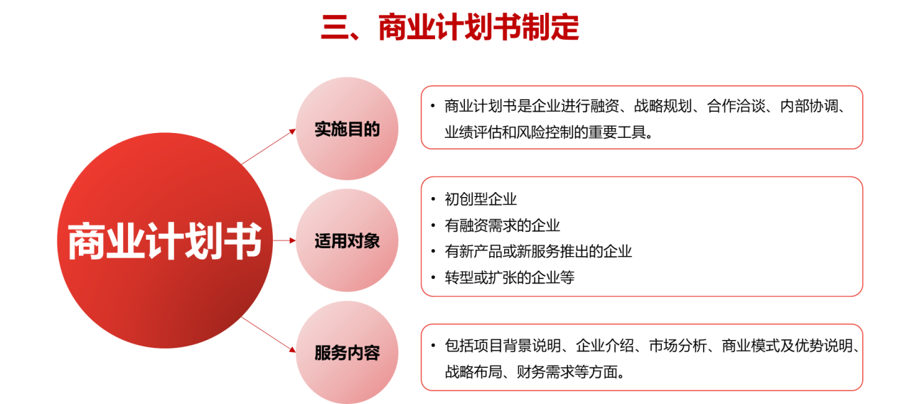 年底了，企业需要做哪些事情？(图4)