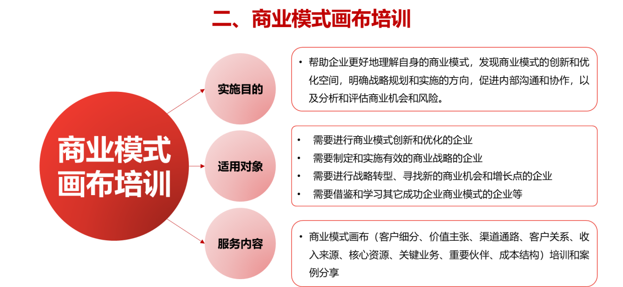 年底了，企业需要做哪些事情？(图3)