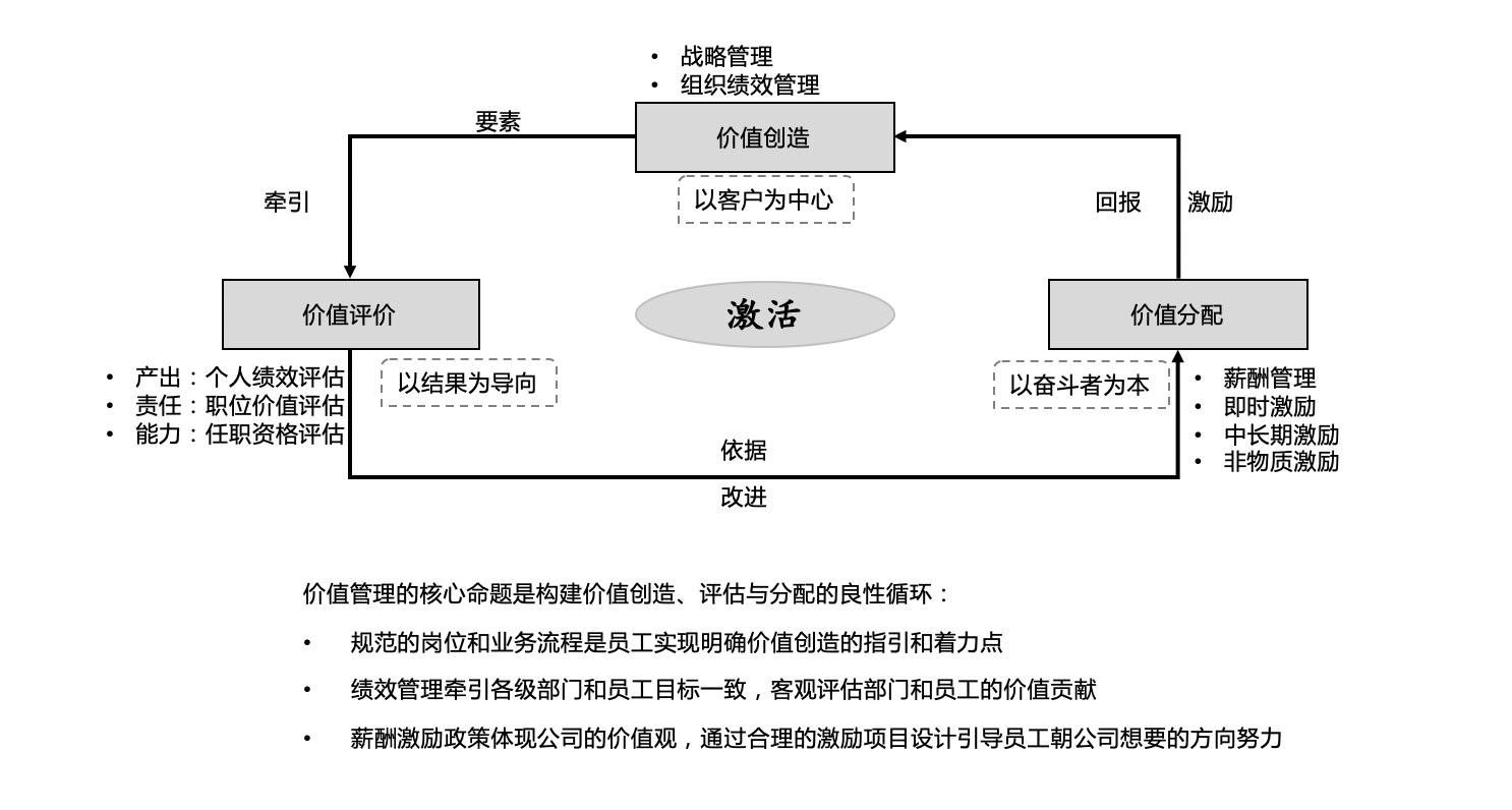 企业可以通过OKR给员工赋能(图1)