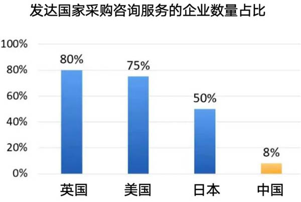 咨询公司就是企业家的眼口手(图2)