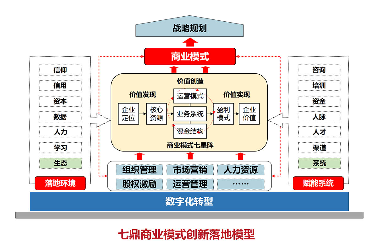 服务定位(图1)