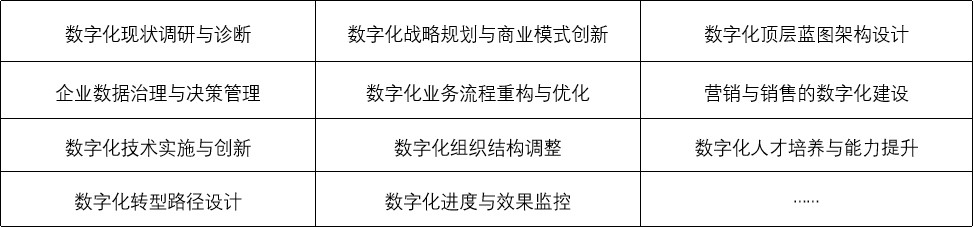 数字化转型规划(图1)