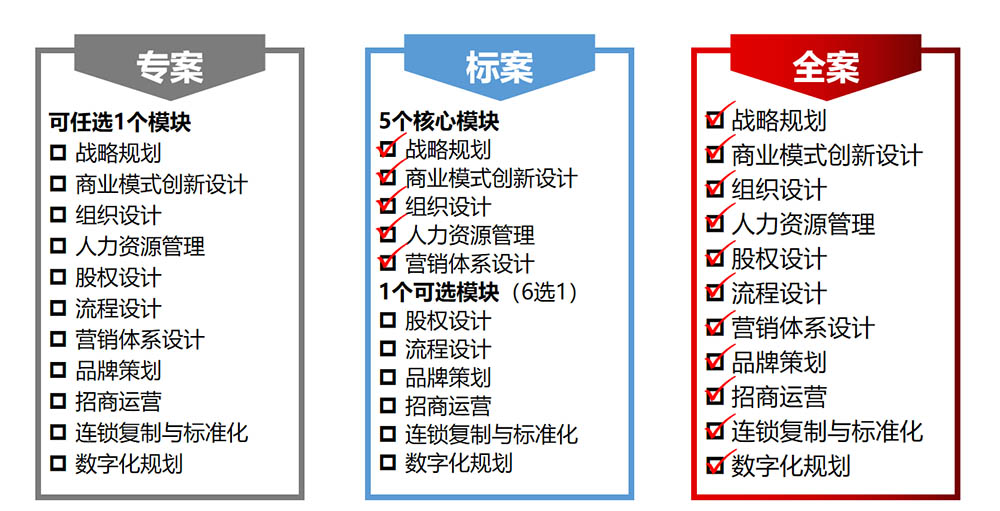 服务产品(图2)