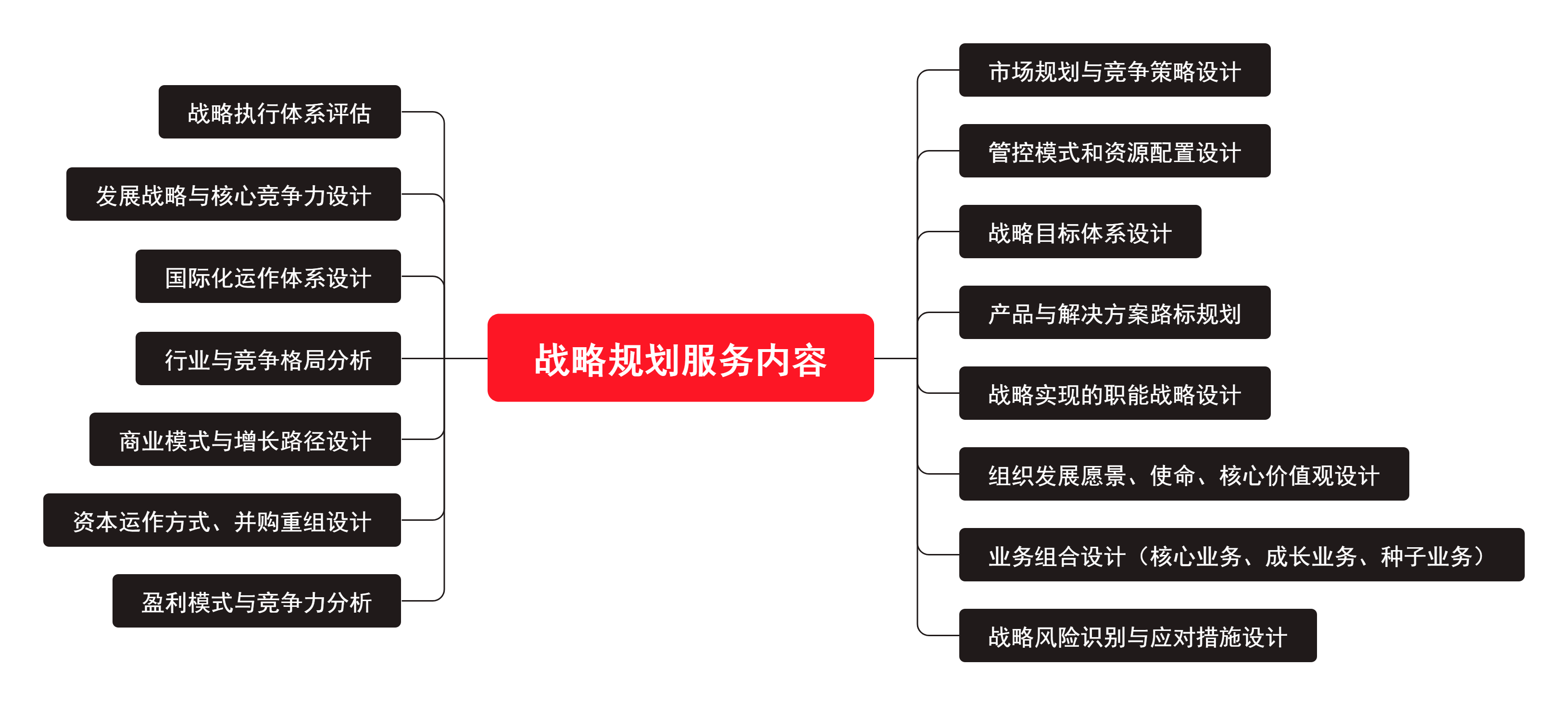 战略规划(图1)