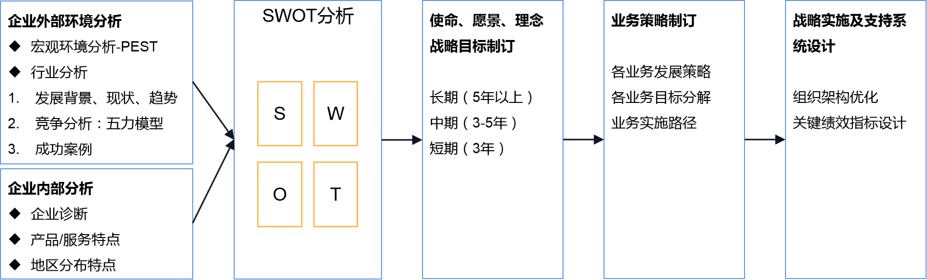 战略规划(图2)