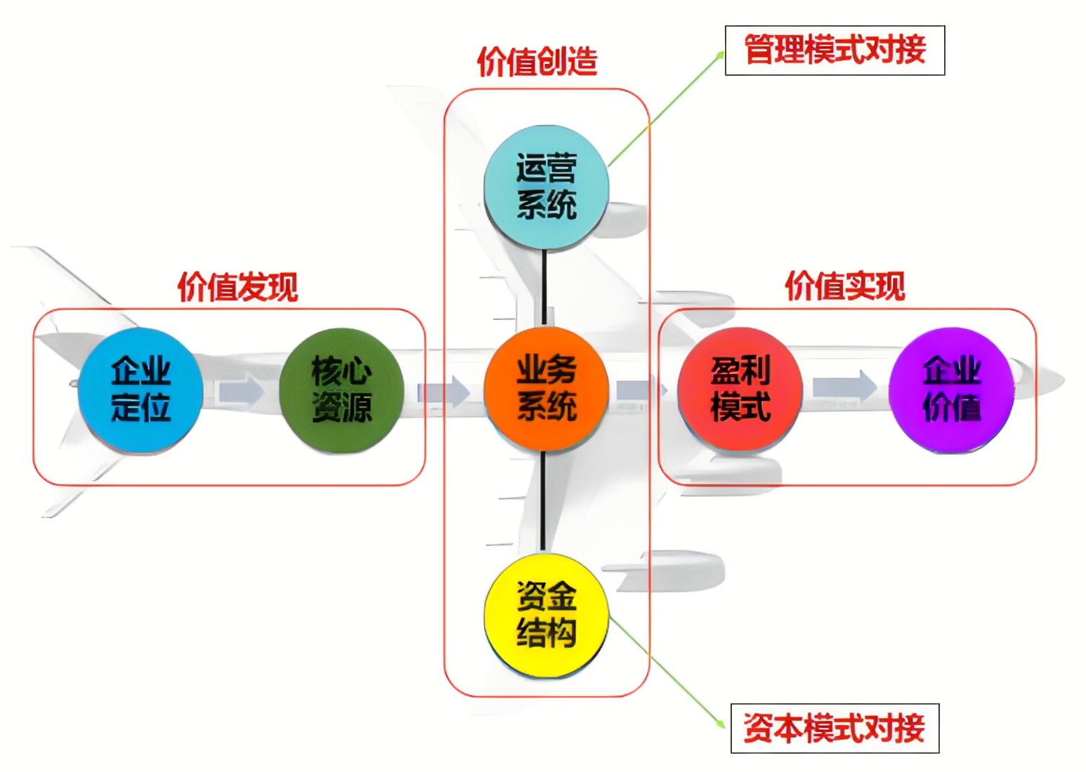 商业模式创新设计(图2)