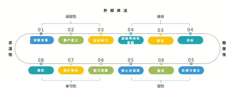 团队及企业文化打造(图1)