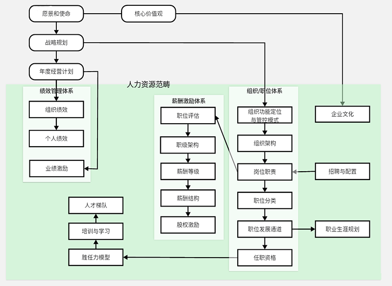 人力资源管理(图2)