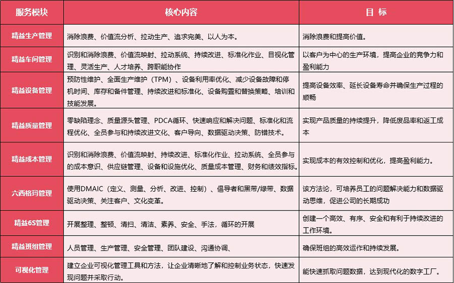 企业精益化管理(图1)