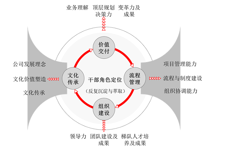 团队及企业文化打造(图1)