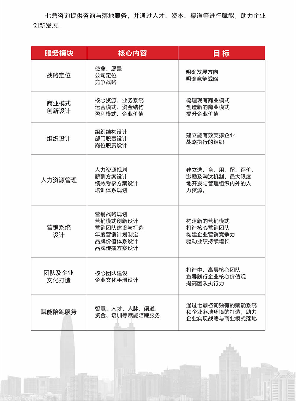 咨询产品(图1)