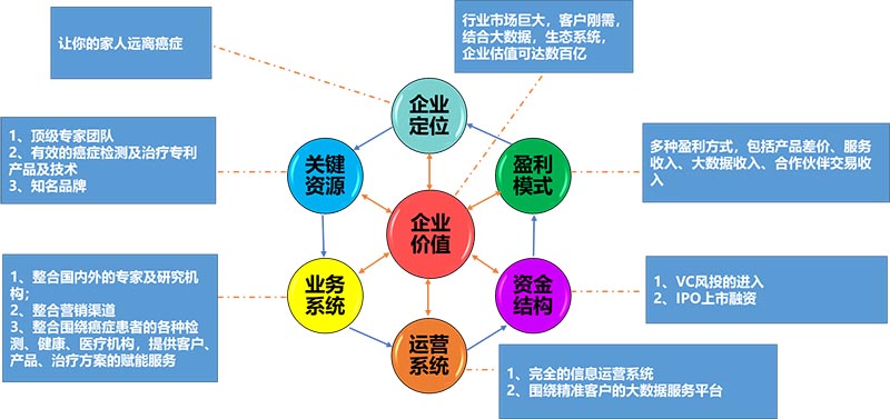 K生物公司战略与商业模式实操案例(图6)