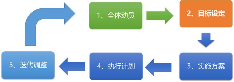 K生物公司战略与商业模式实操案例(图7)