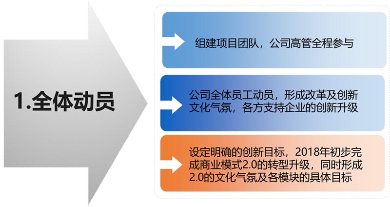 K生物公司战略与商业模式实操案例(图8)