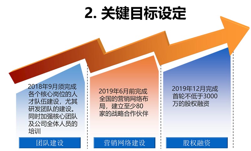 K生物公司战略与商业模式实操案例(图9)