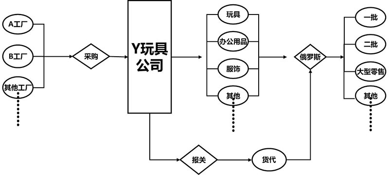 Y玩具公司战略与商业模式实操案例(图9)