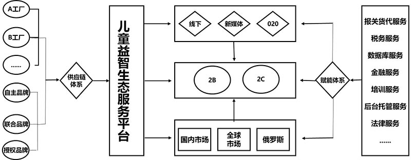 Y玩具公司战略与商业模式实操案例(图12)